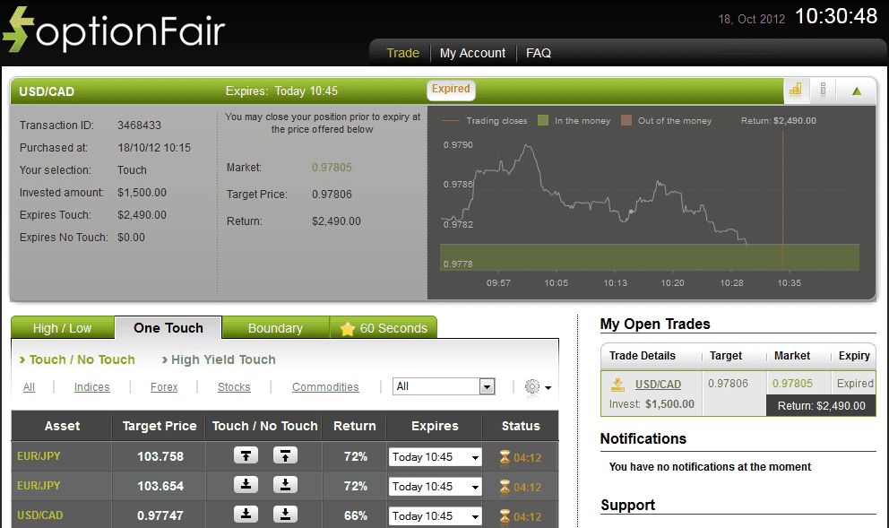 Successful Trade on Oct 18, 2012 usdcad Successful Trade on Oct 18, 2012 usdcad